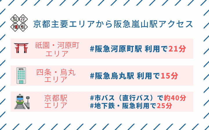 阪急嵐山駅に10時に集合